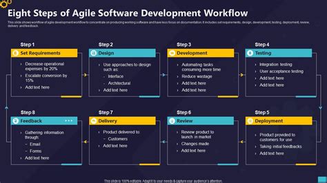 Software development - wiforge  The development team will then analyze the requirements keeping the design and code of the software in mind