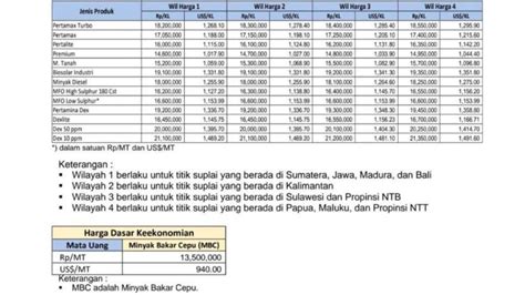 Solar industri gresik  Sucofindo