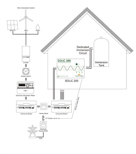 Solic 200 problems  The SOLiC 200 has a hard-wired mains-powered sensor to ensure maximum reliability