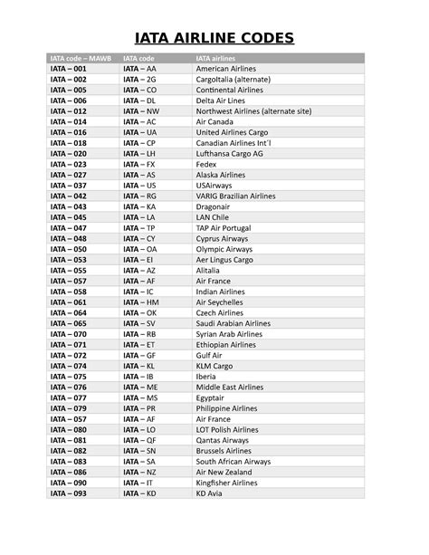 Solomon islands airport code  Adjacent