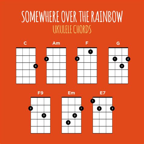 Somewhere over the rainbow ukulele akkorde  C Chord
