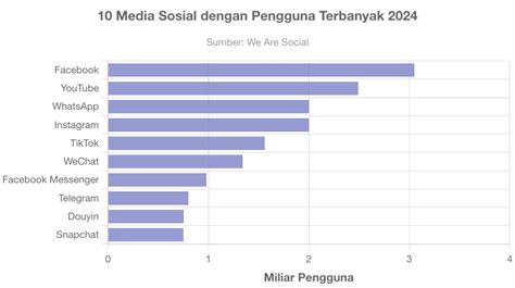 Sosialtoto Author Cintya Nurika Irma (1), Khairun Nisa (2), Siti Khusniyati Sururiyah (3), Program Studi Pendidikan Bahasa dan Sastra Indonesia Universitas Peradaban, Brebes, jawa Tengah, Indonesia (1) Program Studi Pendidikan Bahasa dan Sastra Indonesia Universitas Asahan, Kisaran, Sumatera Utara, Indonesia (2) Program Studi Pendidikan