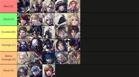 Soul calibur 6 steam charts 3 Overview of all characters # Since Soulcalibur VI kept getting support until December 2020, even an optimistic estimate would place it near the end of 2024