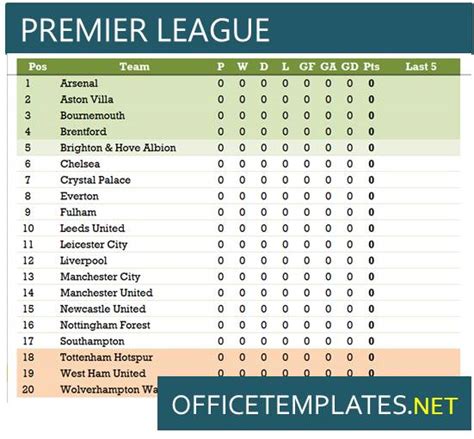 Southern premier table  4