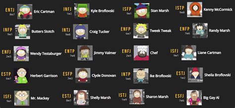 Southpark mbti  They want to do good for others