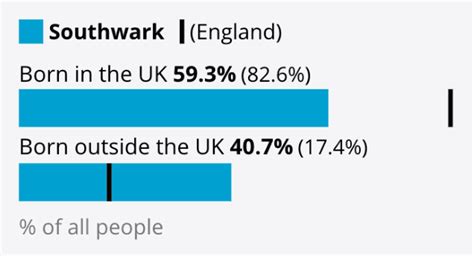 Southwark census  You can see how Southwark families moved over time by selecting different census years