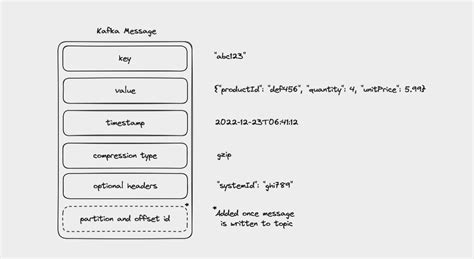 Soxxiejoi kafka The MongoDB Connector for Apache Kafka is a Confluent-verified connector that persists data from Apache Kafka topics as a data sink into MongoDB and publishes changes from MongoDB into Kafka topics as a data source