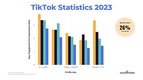 Soymelialfaro tiktok  Inicia sesión para seguir a creadores, dar un me gusta a videos y ver comentarios