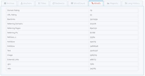 Spam score checker ahrefs  Craft a data-driven outline