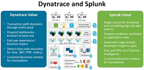 Splunk breakers used first in segmentation 2 # # This file contains possible setting/value pairs for configuring Splunk # software's processing properties through props