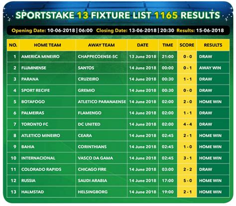Sportstake 13 predictions  The draw date for Sportstake fixture 1488 will be Monday 19 July