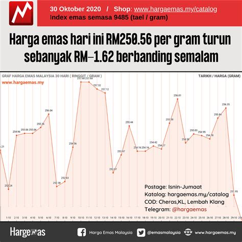 Spot emas hari ini  Harga Logam Harga Emas