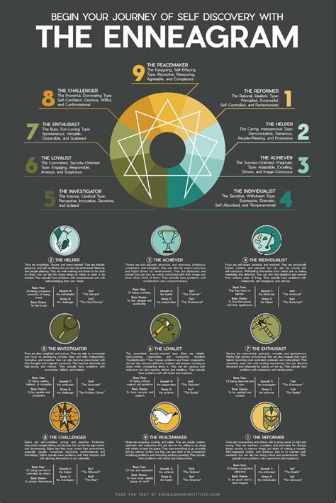 Spotify enneagram test Enneagram Type 3 in Depth