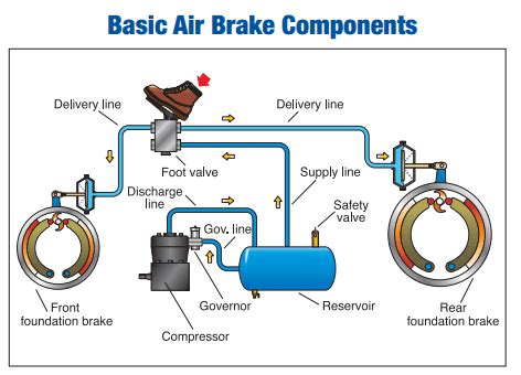 Srvv jet brake <samp></samp>