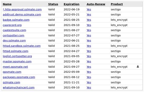 Sslmate pricing  Certificate Search API;