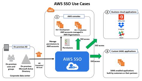 Sso sireng  Mulai bulan juli 2023 akses login sikumbang akan menggunakan Single Sign On (SSO) Sireng 