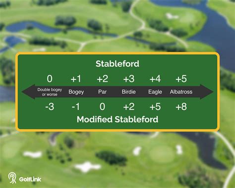 Stableford golf scoring spreadsheet  2 To entire breakdown of scoring spreadsheet