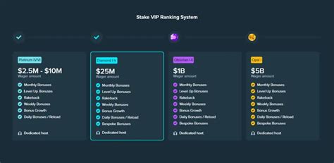 Stake vip level requirements  When I go to benefits they are added that diamond VIP status it's quite interesting what kind