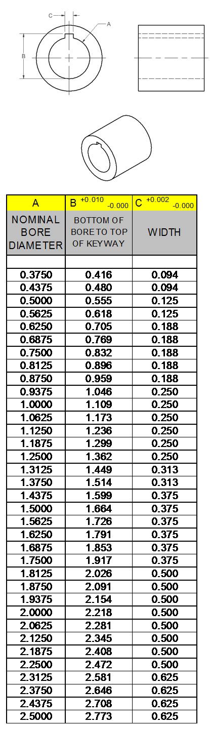 Standard keyway sizes metric 005, -