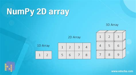 Standardise 2d numpy array  Sorry for the