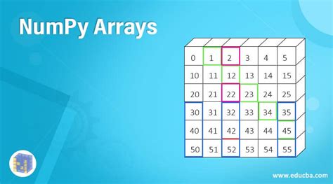 Standardise 2d numpy array zeros () – Creates array of zeros