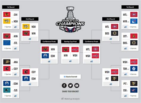 2024 Stanley Cup Playoffs ratings off to historic start with ESPN ...