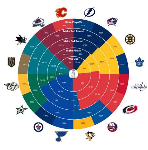 Stanley cup playoff odds  Avalanche vs Lightning Game 2 Best ParlayNHL Odds