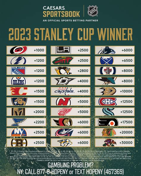 Stanley cup playoff odds  Carolina Hurricanes +900