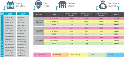 Star options chart vistana  8 to 0 Months to Arrival Use your StarOptions to reserve a vacation for nightly stays or more, checking in any day of the week in any Season and any Villa type atNote: Your villa description may vary from the villa designation on this chart