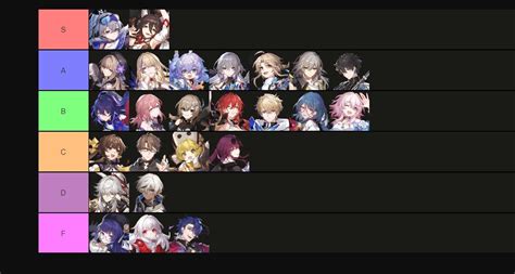 Star rail game8 tier list  06, 2023) Argenti, Hanya, and Silver Wolf will be the next character banners for Honkai: Star Rail in phase 2 of