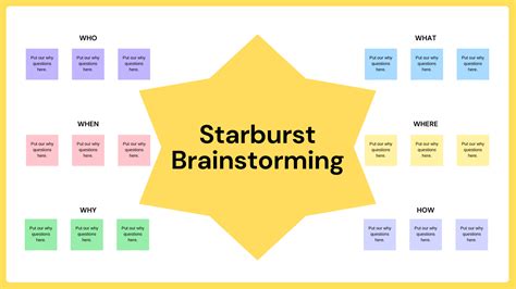 Starbursting brainstorming  spider-webbing c