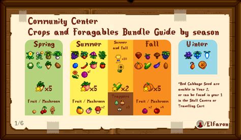 Stardew valley community center checklist  Bulletin Board - Enchanter's (4) More