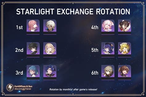 Starlight exchange honkai star rail rotation  that was 3 months ago; a similar post after 3 months isn’t a duplicate, a lot has changed