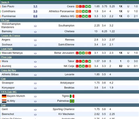 Statarea expert top 10 Site for soccer football statistics, predictions, bet tips, results and team information