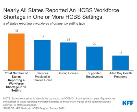 2024 State Directed HCBS Rate Increase – Impacted Service Codes