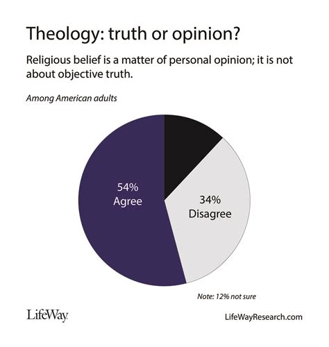 2024 State of American Theology Study RESEARCH REPORT