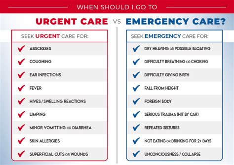 Stateline urgent care m