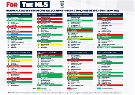 Statistik fa wsl  Arsenal won the competition, their ninth consecutive English title