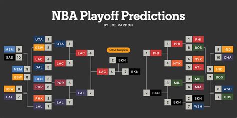 Statsalt nba predictions  CLICK TO SEE PICK NOW