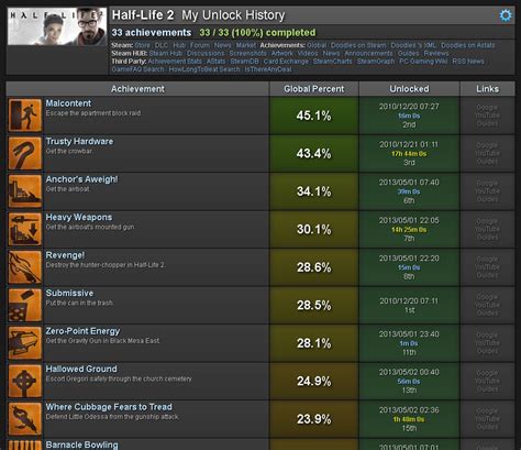 Steam achievement manager statistics  I suggest to do it only if you are bored at 1am like I was and tired of seeing only 10% of achievements unlocked but 1500 hours played in