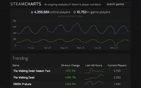 Steamcharts spellbreak  Last Record Update