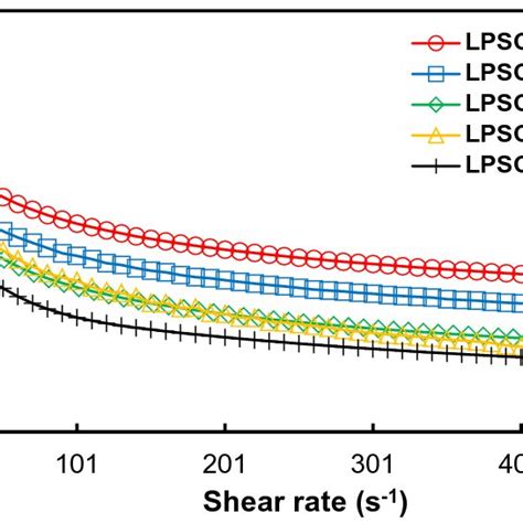 Stem_steven lpsg  Of course, an individual's prognosis and life expectancy will depend on the stage of their