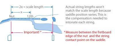 Stewmac fret position calculator A popular modern version of the Tune-o-matic for solidbody guitar