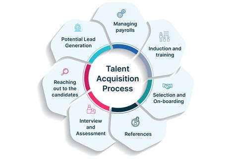 Sthree talent acquisition  Our highly disciplined investment in Contract talent acquisition remains a