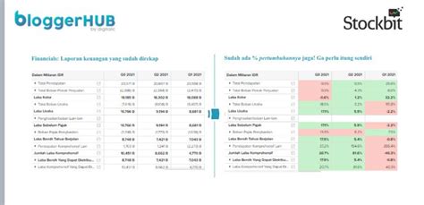 Stockbit pro lifetime  Biaya Broker yang Ringan