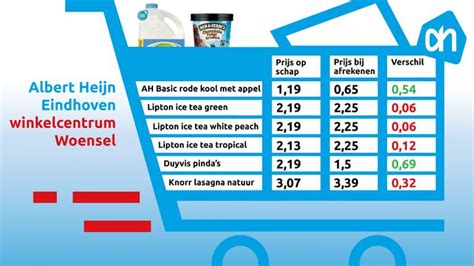 Stomerij albert heijn prijzen  Wil jij leer laten wassen? Het wassen van leer is iets wat niet eenvoudig is