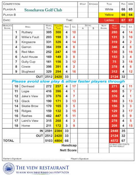 Stonehaven golf course wv scorecard  Saddlebred Golf Club