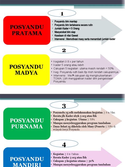 Strata posyandu terbaru  UPTD PUSKESMAS NALUMSARI