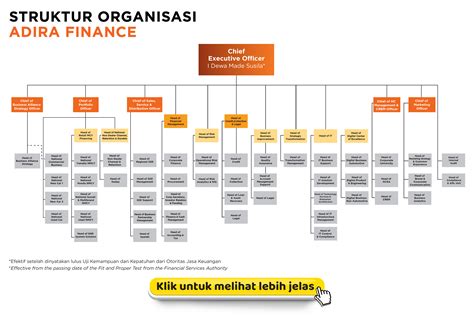 Struktur adira finance  (Adira Finance) mengumumkan kinerja yang kuat pada Kuartal 1 Tahun 2023, dimana perusahaan berhasil memperoleh pendapatan sebesar Rp2,2 Triliun dan mengelola pembiayaan sebesar Rp48,3 Triliun, dengan laba bersih mencapai Rp417 Milyar