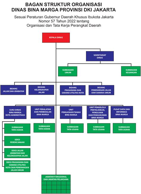 Struktur organisasi dinas bina marga provinsi jawa barat idDinas Bina Marga dan Penataan Ruang Jawa Barat